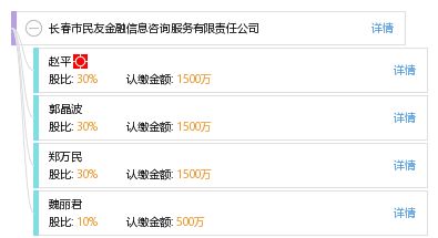 長春市民友金融信息咨詢服務有限責任公司及其信息咨詢服務